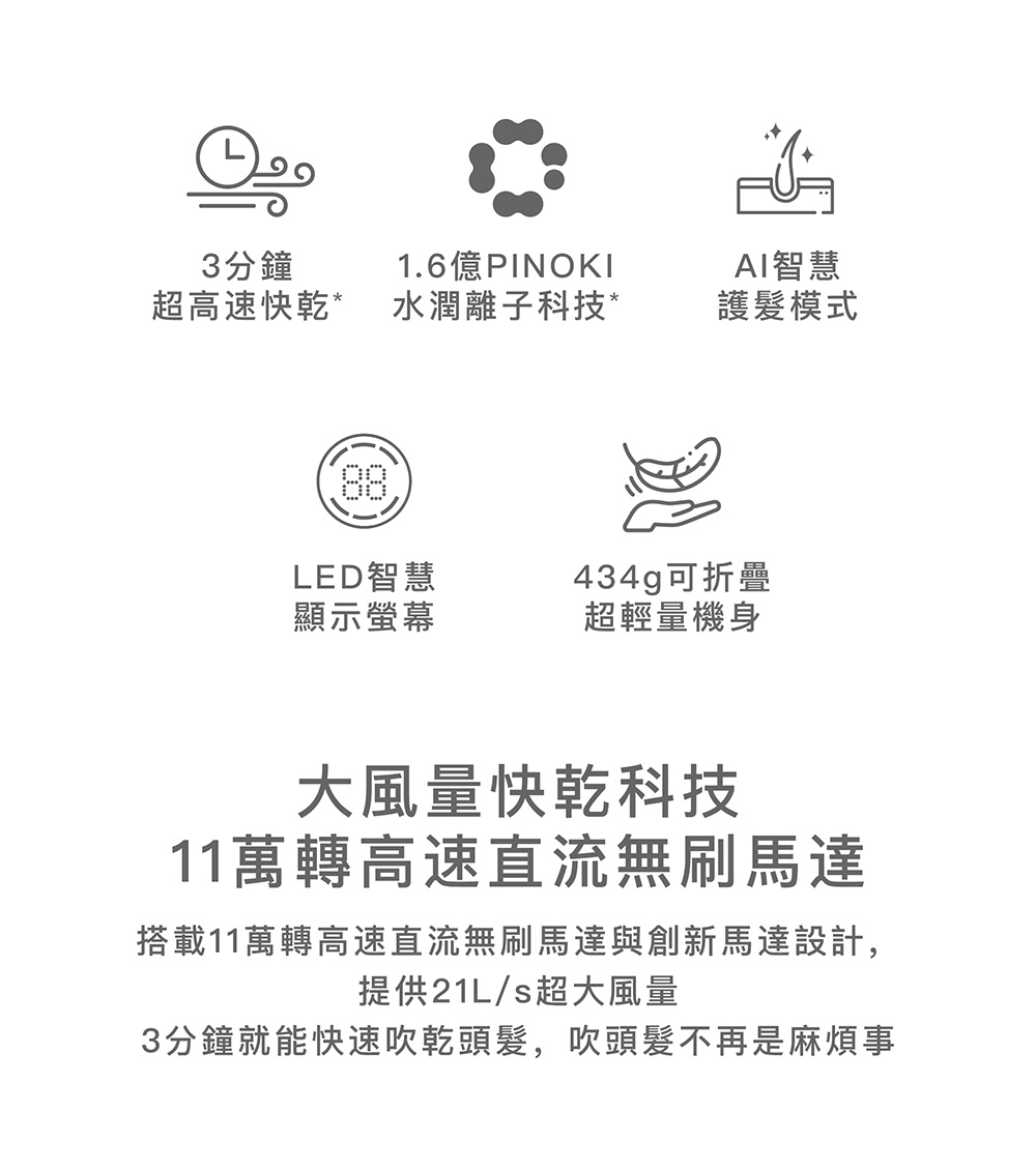 搭載11萬轉高速直流無刷馬達與創新馬達設計,