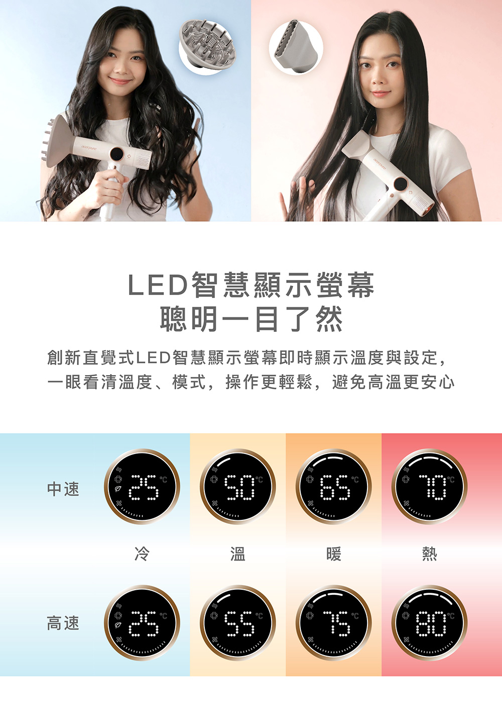 創新直覺式LED智慧顯示螢幕即時顯示溫度與設定,