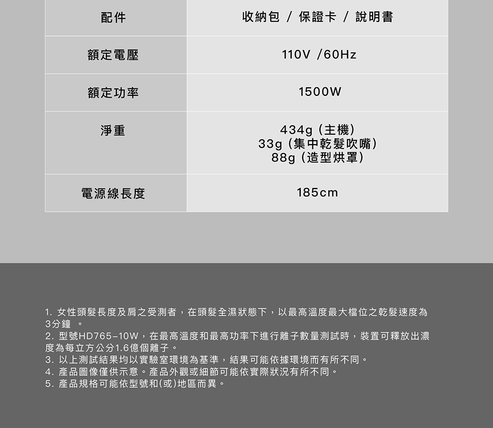2. 型號HD76510W,在最高溫度和最高功率下進行離子數量測試時,裝置可釋放出濃