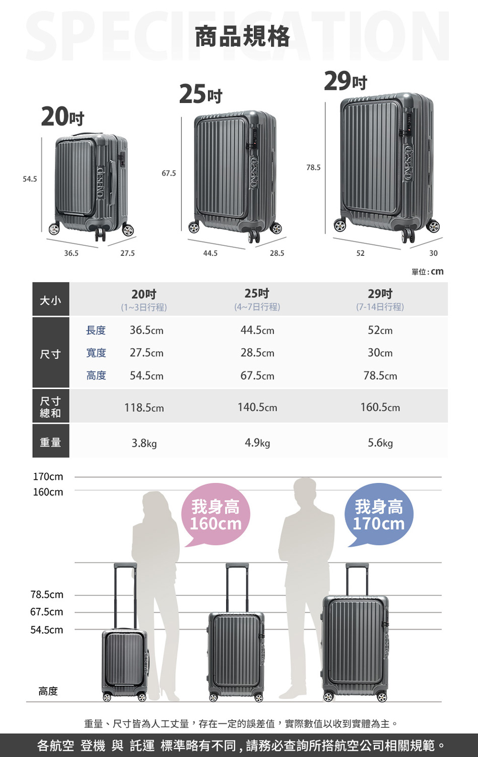 各航空登機 與 託運 標準略有不同,請務必查詢所搭航空公司相關規範。