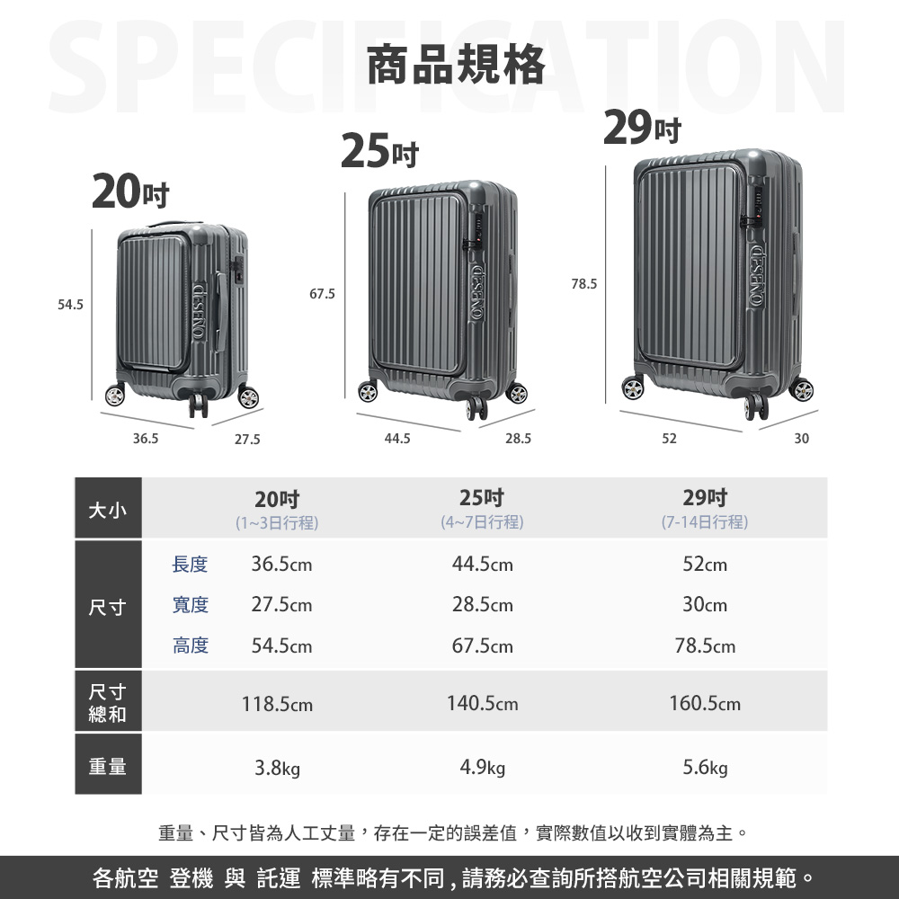 各航空登機 與 託運 標準略有不同,請務必查詢所搭航空公司相關規範。