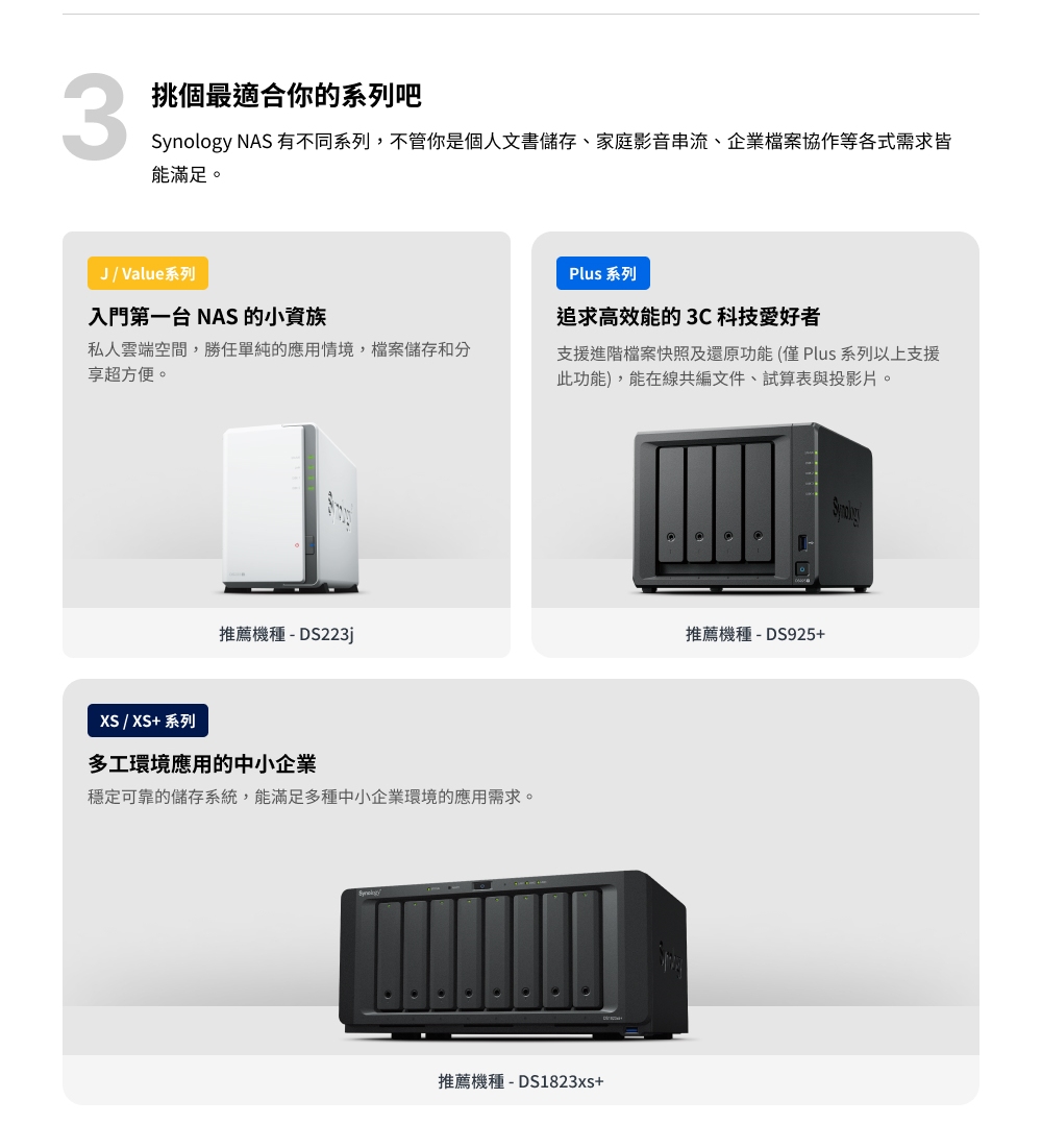 Synology 群暉科技】搭6TB x2 ☆ DS925+ 4bay NAS 網路儲存伺服器