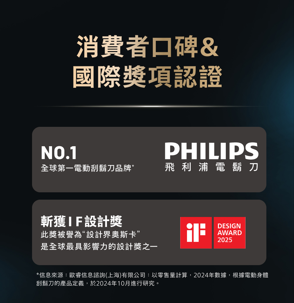 信息來源歐睿信息諮詢上海有限公司以零售量計算,2024年數據,根據電動身體
