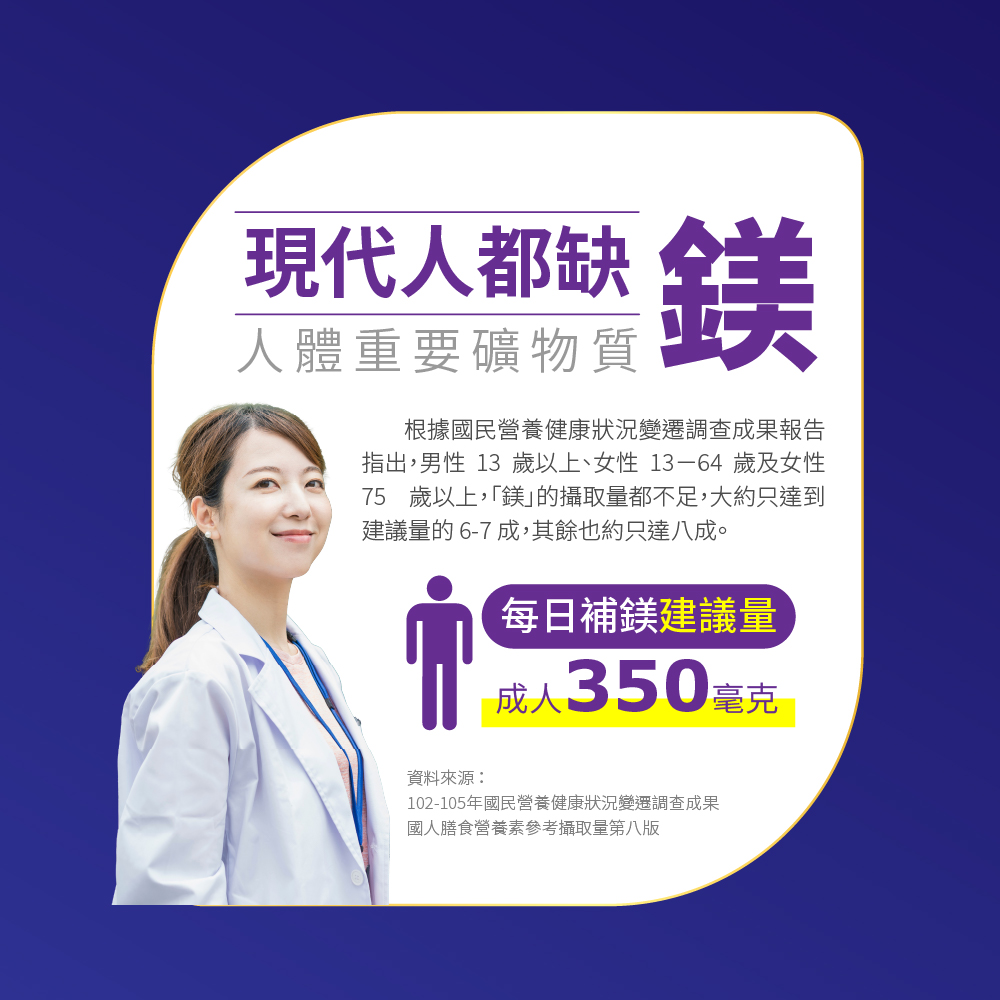 指出,男性 13 歲以上、女性1364 歲及女性