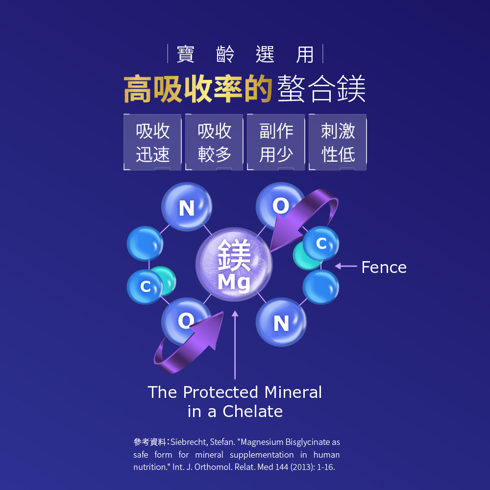 參考資料Siebrecht, Stefan. Magnesium Bisglycinate as