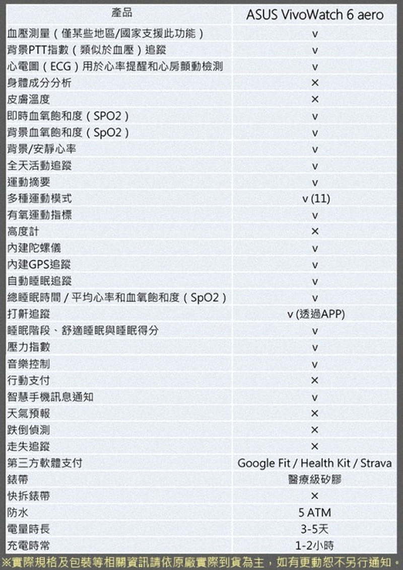 實際規格及包裝等相關資訊請依原廠實際到貨為主,如有更動恕不另行通知。