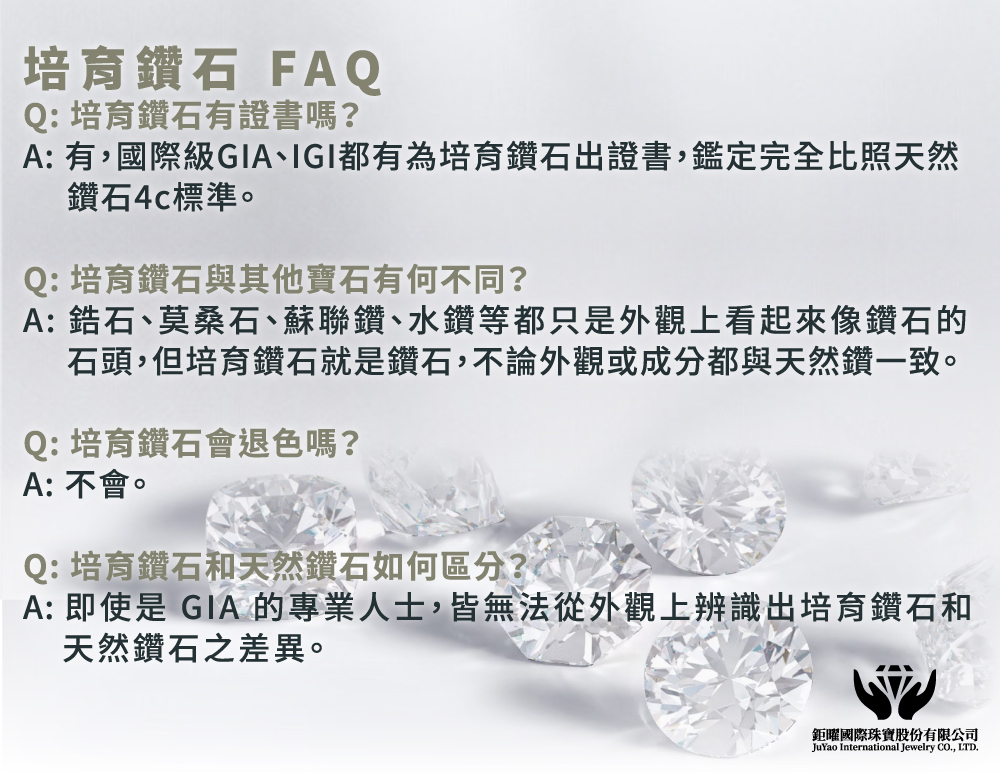 A 有,國際級GIA、IGI都有為培育鑽石出證書,鑑定完全比照天然