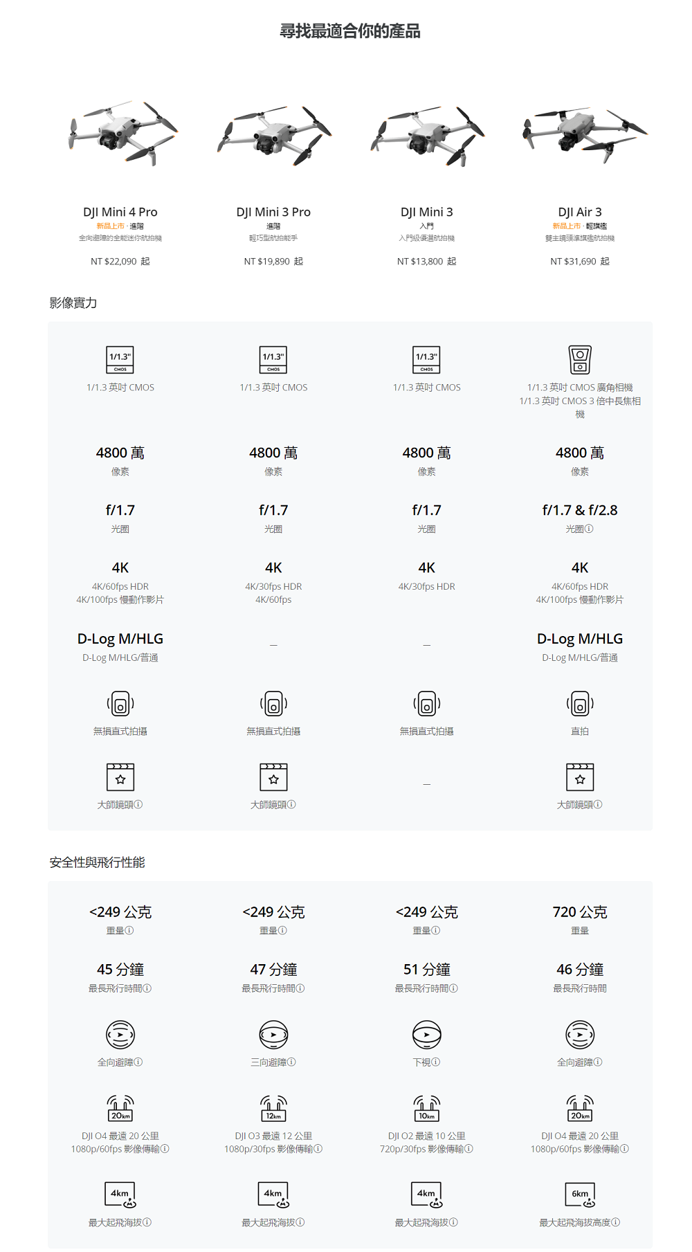 DJI大疆 MINI 4 PRO - 詳情16