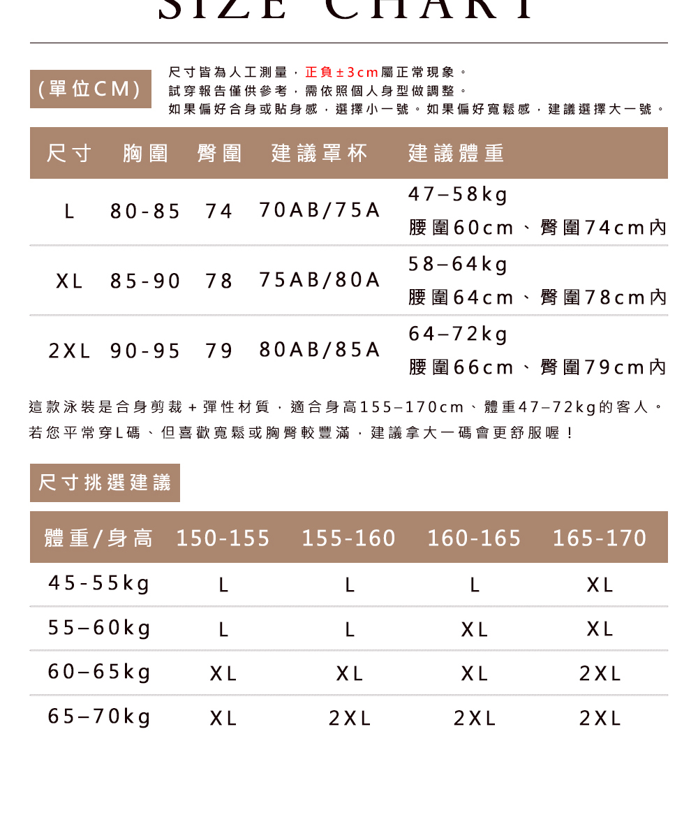這款泳裝是合身剪裁彈性材質,適合身高155170cm、體重4772kg的客人。