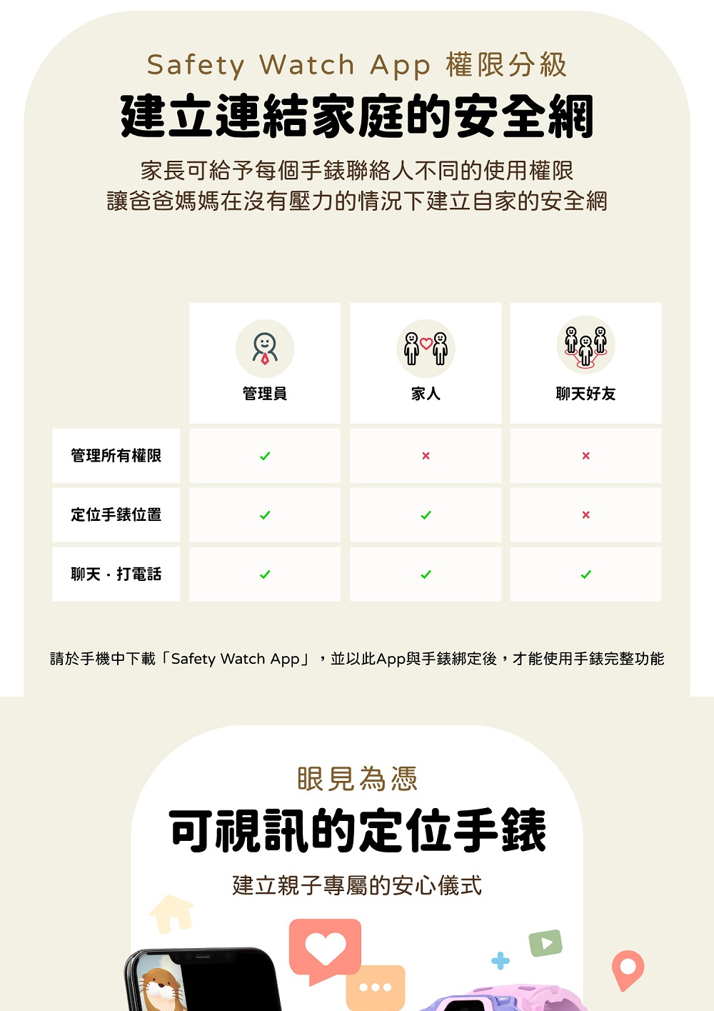 請於手機中下載Safety Watch App,並以此App與手錶綁定後,才能使用手錶完整功能