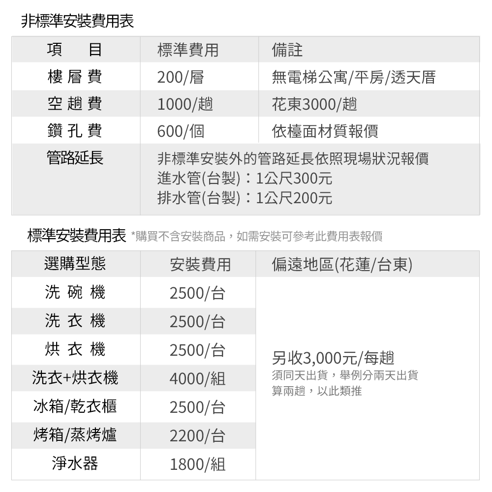 標準安裝費用表 購買不含安裝商品,如需安裝可參考此費用表報價