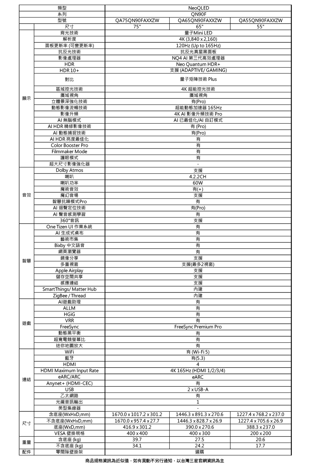 商品規格資訊為近似值,如有異動不另行通知,以台灣三星官網資訊為主