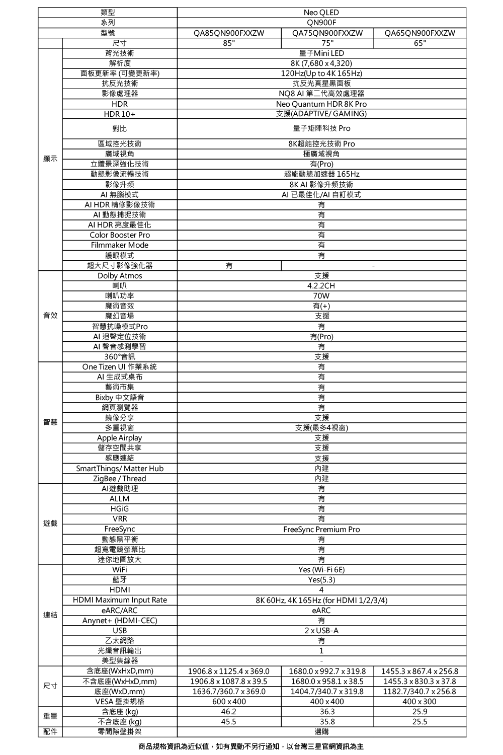 商品規格資訊為近似值,如有異動不另行通知,以台灣三星官網資訊為主