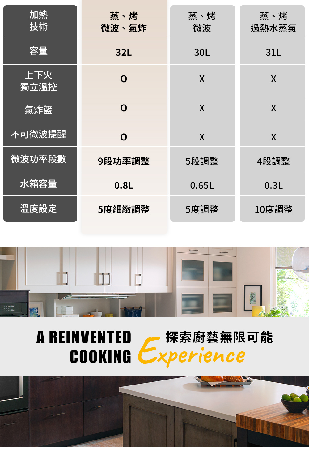 探索廚藝無限可能