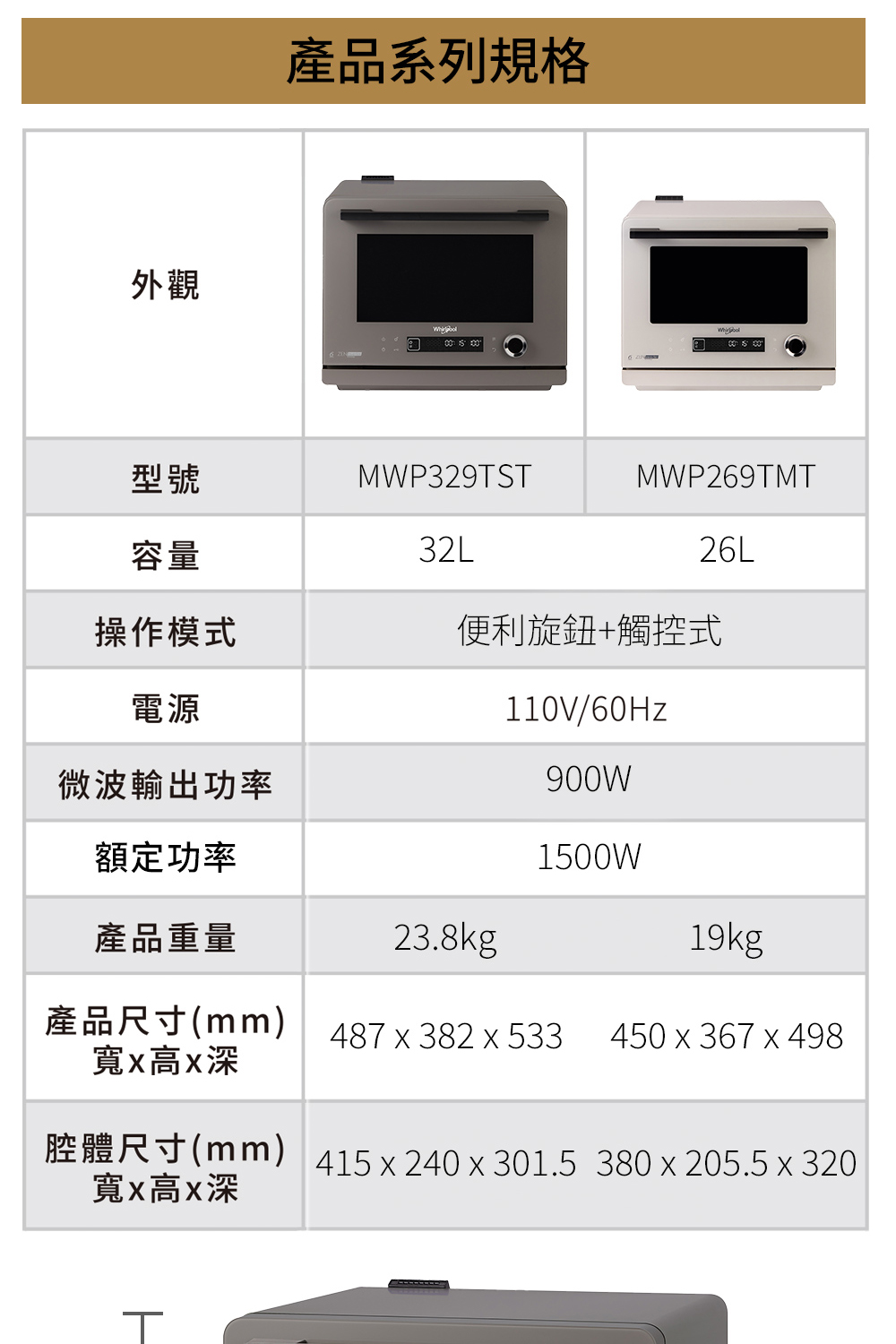 腔體尺寸mm 415x240x301.5 380x205.5 x 320