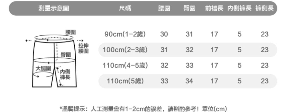 溫馨提示人工測量會有12cm的誤差,請斟酌參考單位cm