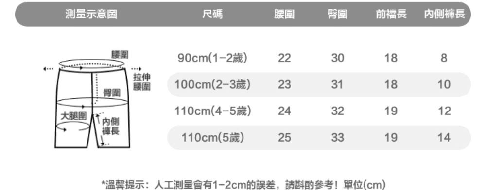 溫馨提示人工測量會有12cm的誤差,請斟酌參考單位cm
