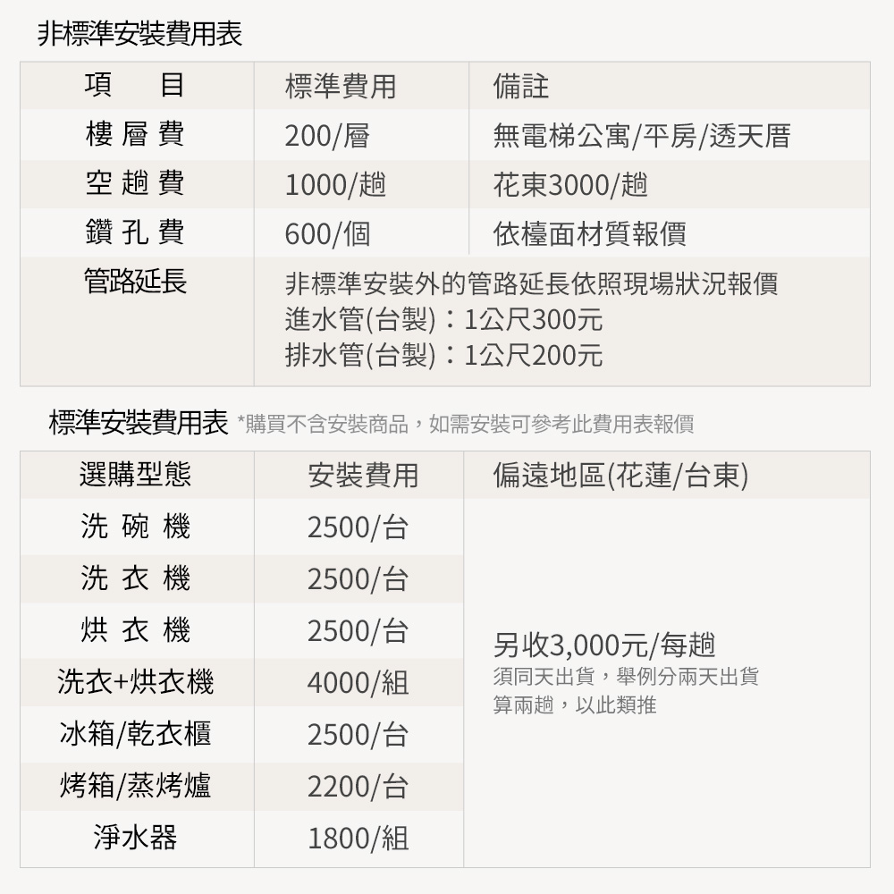 標準安裝費用表 購買不含安裝商品,如需安裝可參考此費用表報價