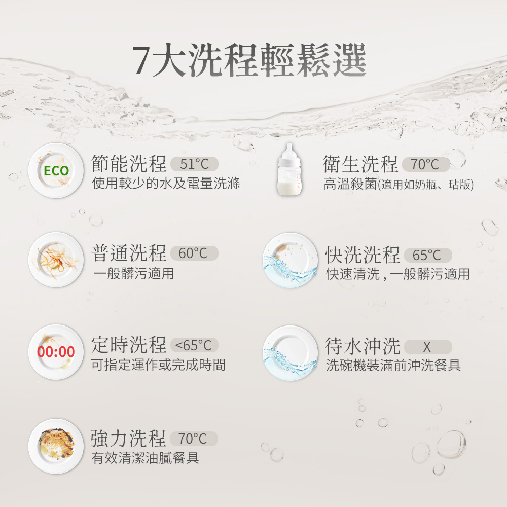 高溫殺菌適用如奶瓶、玷版