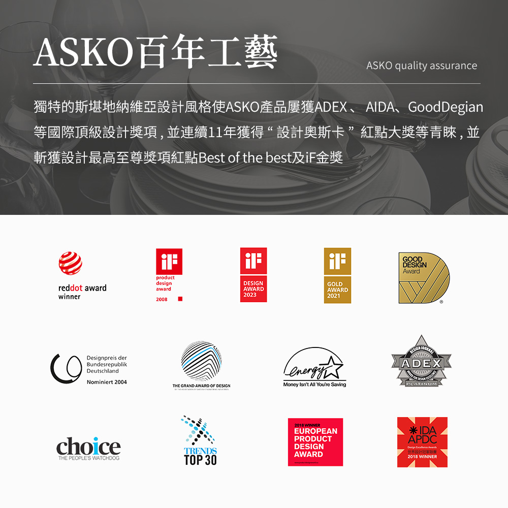 ASKO百年工藝 等國際頂級設計獎項,並連續11年獲得 設計奧斯卡紅點大獎等青睞,並 斬獲設計最高至尊獎項紅點Best of the best及iF金獎 