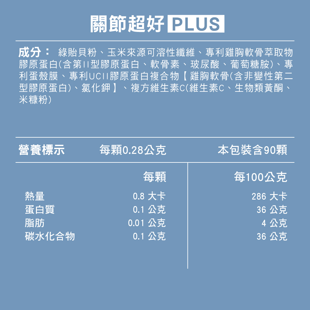 膠原蛋白含第11型膠原蛋白、軟骨素、玻尿酸、葡萄糖胺、專