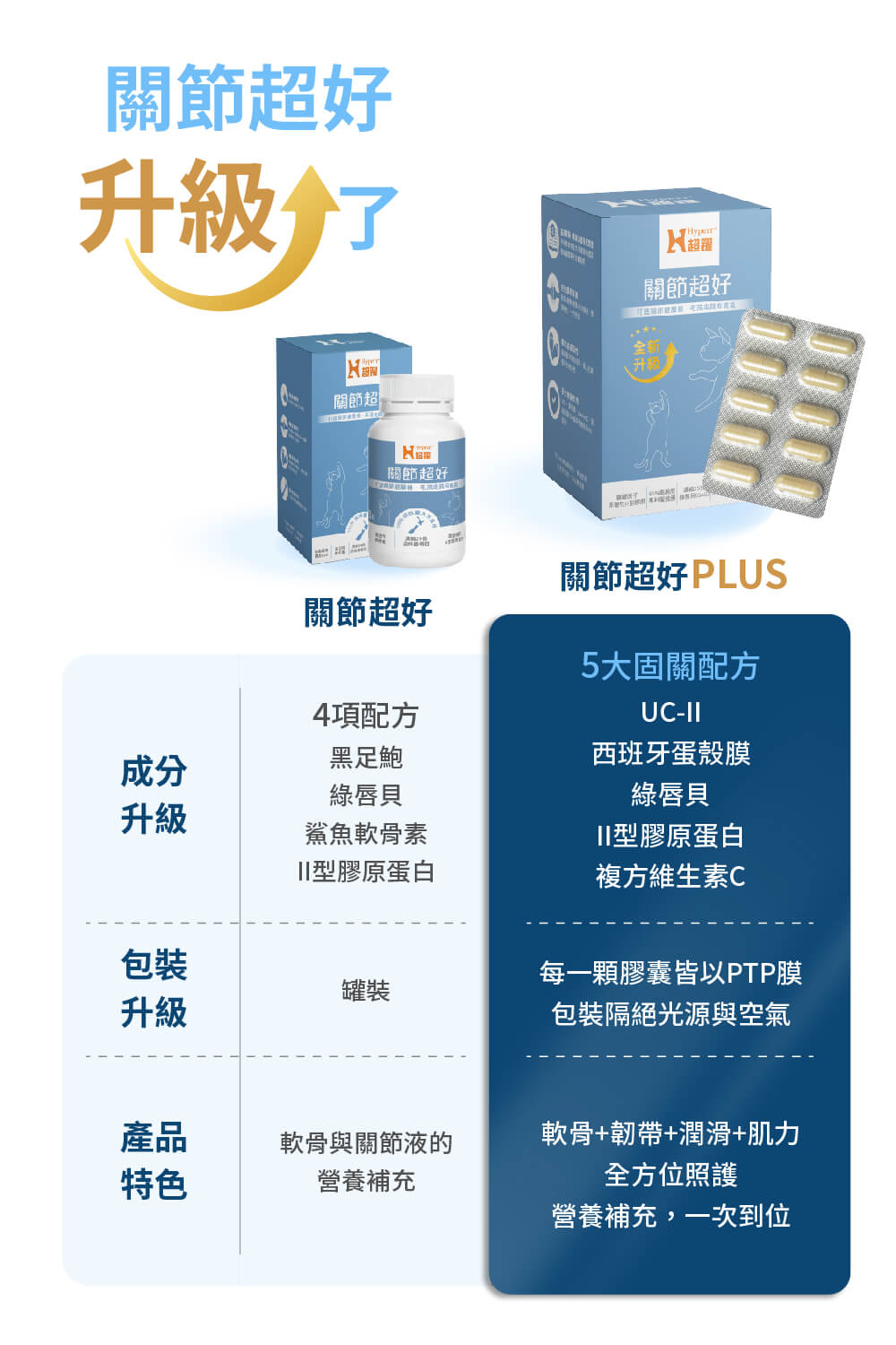 每一顆膠囊皆以PTP膜