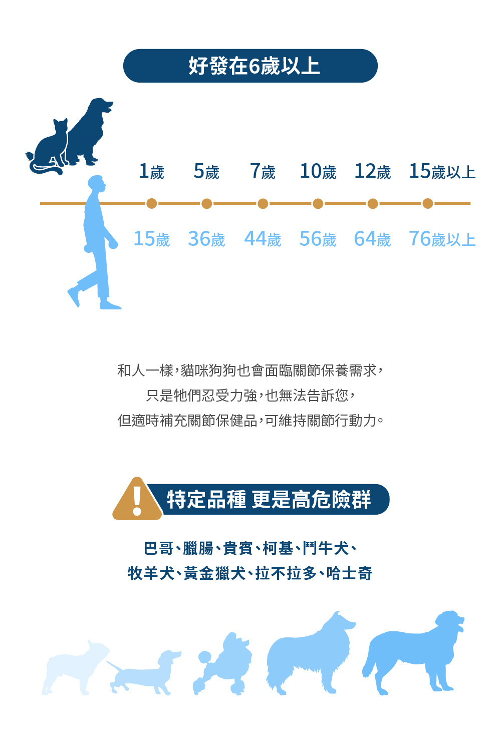 15歲 36歲 44歲 5歲 64歲 76歲以上
