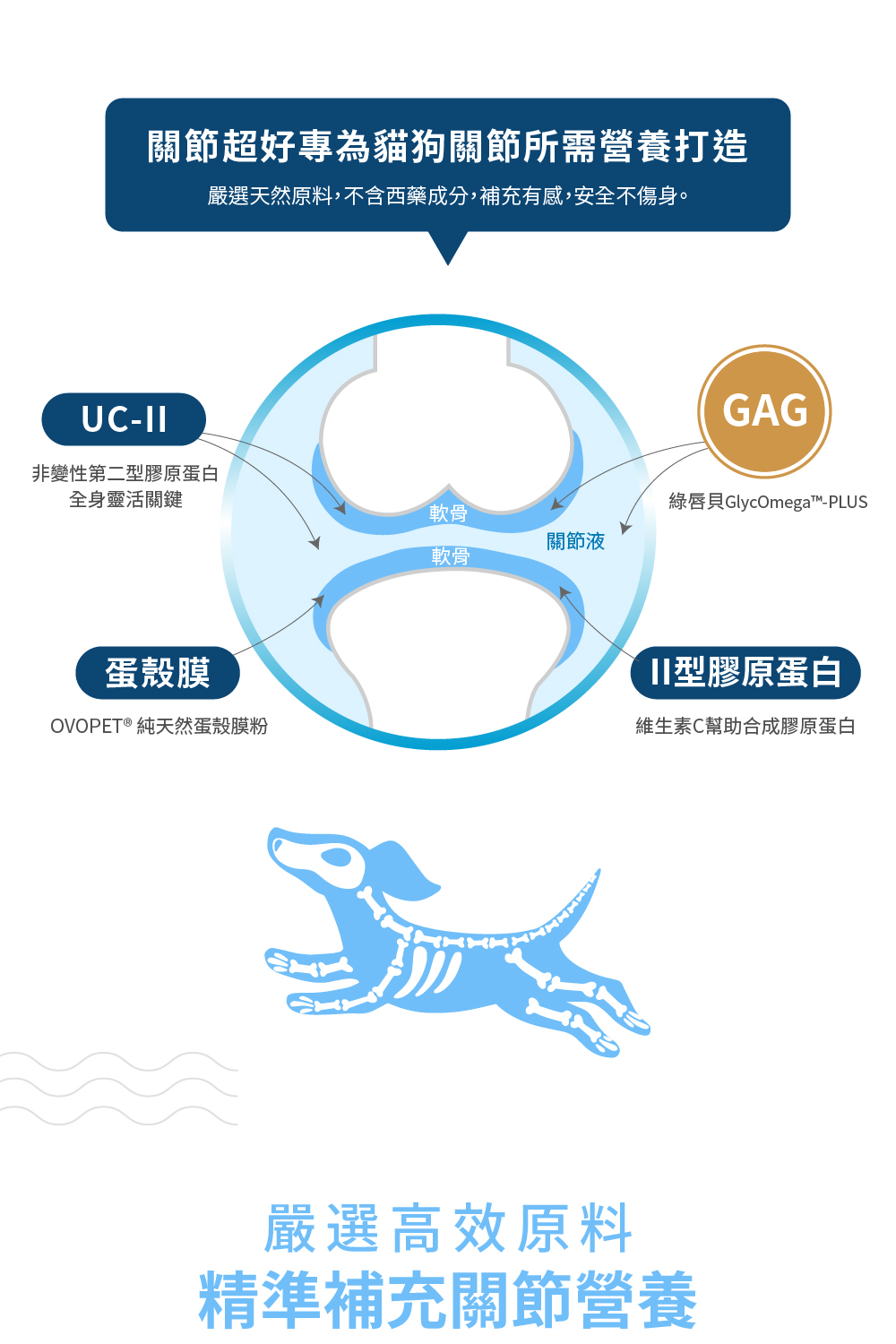 嚴選天然原料,不含西藥成分,補充有感,安全不傷身。