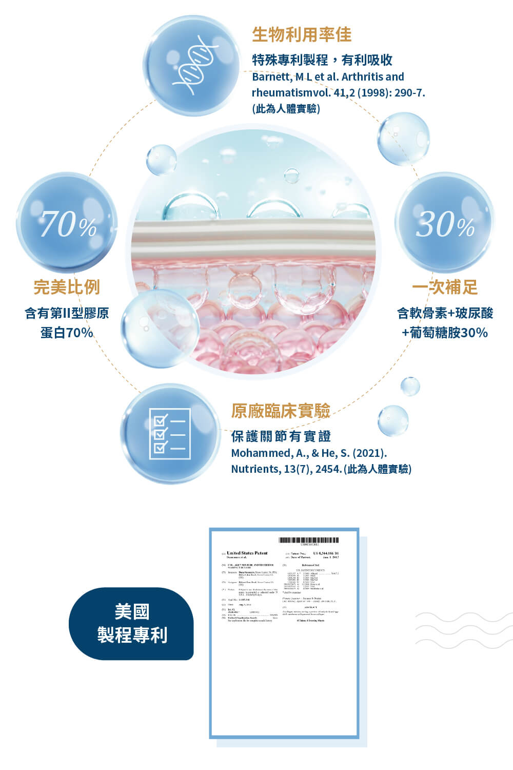 Nutrients, 137,2454.此為人體實驗