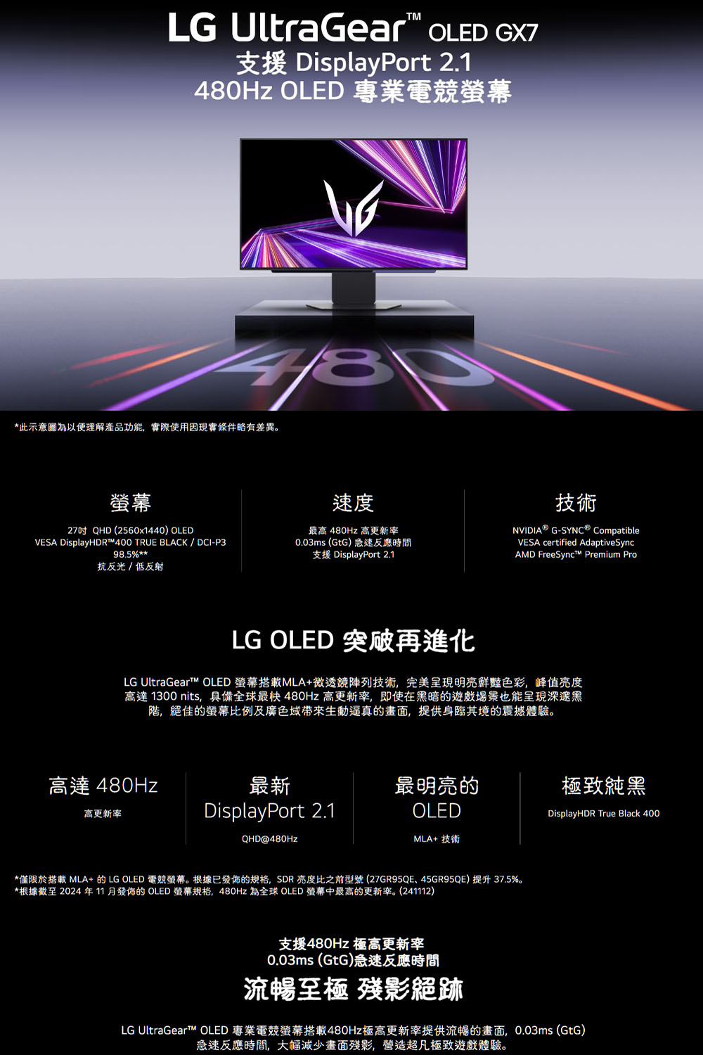 LG UltraGear  GX7支援 DisplayPort 2.1480Hz OLED專業電競*此示意圖為以便理解產品功能,實際使用因現實條件略有差異。螢幕27QHD (2560x1440) OLEDVESA DisplayHDR400 TRUE BLACK/DCI-P398.5抗反光/低反射速度最高 480Hz 高更新0.03ms (GtG)急速反應時間支援 DisplayPort 2.1技術NVIDIA® G-SYNC® CompatibleVESA certified AdaptiveSyncAD FreeSyncM Premium LG OLED 突破再進化LG UltraGearTM OLED 螢幕搭載MLA+微透鏡陣列技術,完美呈現明亮鮮豔色彩,峰值高達 1300 nits,具備全球最快 480Hz 高更新,即使在黑暗的遊戲場景也能呈現深邃黑階,絕佳的螢幕比例及廣色域帶來生動逼真的畫面,提供身臨其境的震撼體驗。高達 480Hz最新最明亮的極致純黑高更新率DisplayPort 2.1OLEDDisplayHDR True Black 400QHD@480HzMLA+ 技術*僅限於搭載 MLA+的LG OLED 電競螢幕。根據的規格,SDR 亮度比之前型號(27GR95QE45GR95QE)提升 37.5%。*根據 2024年11月發佈的OLED 螢幕規格,480Hz 為全球 OLED 螢幕中最高的更新率。(241112)支援480Hz 極高更新率0.03ms (GtG)急速反應時間流暢至極 殘影絕跡LG UltraGeart™ OLED 專業電競螢幕搭載480Hz極高更新率提供流暢的畫面,0.03ms (GtG)急速反應時間,大幅減少畫面殘影,營造超凡極致遊戲體驗。