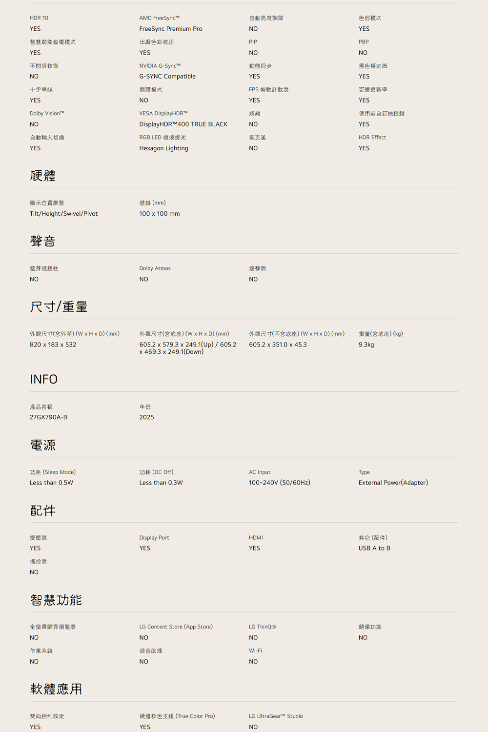 HDR 10YESAMD FreeSync自動調節色弱模式FreeSync Premium ProNOYES智慧節能省電模式YES出廠色彩校正PIPPBPNONO不閃屏技術YESNVIDIA G-Synct動態同步YESFPS 幀數計數器NO十字準線YESDolby VisionNOG-SYNC Compatible閱讀模式NOVESA DisplayHDRDisplayHDR™400 TRUE BLACKYES超NO自動輸入切換RGB LED 燈光YESHexagon Lighting硬體顯示位置調整Tilt/Height/Swivel/Pivot聲音藍芽連接性NO尺寸/重量外觀尺寸(含外箱()(mm)820x183x532INFO壁掛(mm)100x100mm黑色穩定器YES可變更新率YES使用者自訂快捷鍵YESHDR EffectNOYESDolby AtmosNO揚聲器NO外觀尺寸(含底座)()(mm)605.2 x 579.3 x 249.1(Up)/605.2x469.3x249.1(Down)產品名稱年份27GX790A-B電源2025功耗 (Sleep Mode)Less than 0.5W功耗(DC Off)配件外觀尺寸(不含底座)()(mm)605.2x351.0x45.3重量(含底座)(kg)9.3kgLess than 0.3WAC InputType100~240V (50/60Hz)External Power(Adapter)變壓器Display PortHDMIYESYESYES遙控器NO智慧功能(配件)USB A to B全螢幕網頁器NOLG Content Store (App Store)NOLG 鏡像功能NONO作業系統語音助理Wi-FiNONONO軟體應用雙向控制設定YES硬體校色支援(True Color Pro)YESLG  StudioNO
