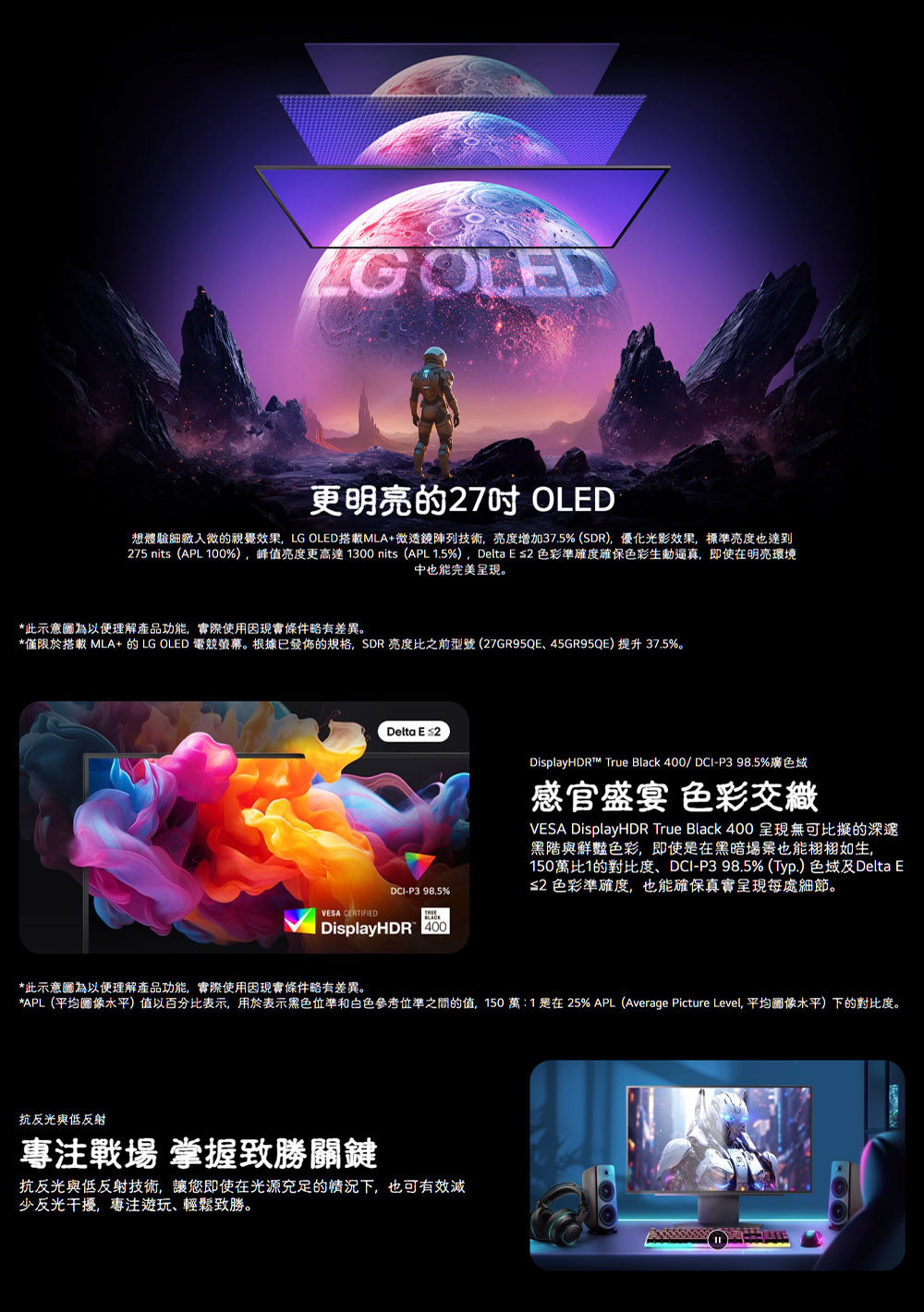OLED更明亮的27吋OLED想體驗細緻入微的效果,LG OLEDMLA+微透鏡陣列技術,亮度增加37.5% (SDR),優化光影效果,標準亮度也達到275 nits (APL 100%),峰值亮度更高達 1300 nits (APL 1.5%), Delta E ≤2 色彩度確保色彩生動逼真,即使在明亮環境中也能完美呈現。*此示意圖為以便理解產品功能,實際使用因現實條件略有差異。*僅限於搭載 MLA+的LG OLED 電競螢幕。根據已發佈的規格,SDR 亮度比之前型號(27GR95QE、45GR95QE)提升 37.5%。Delta E ≤2VESA CERTIFIEDDCI-P3 98.5%DisplayHDR DisplayHDR™ True Black 400/ DCI-P3 98.5%色域感官盛宴 色彩交織VESA DisplayHDR True Black 400呈現無可比擬的深邃黑階與鮮豔色彩,即使是在黑暗場景也能栩栩如生,150萬比1的對比度、DCI-P398.5%(Typ.) 色域及Delta E≤2 色彩準確度,也能確保真實呈現每處細節。*此示意圖為以便理解產品功能,實際使用因現實條件略有差異。*APL(平均圖像水平)值以百分比表示,用於表示黑色準和白色參考位準之間的值,150萬:1是在25% APL(Average Picture Level, 平均圖像水平)下的對比度。抗反光與低反射專注戰場 掌握致勝關鍵抗反光與低反射技術,讓您即使在光源充足的情况下,也可有效少反光干擾,專注、輕鬆致勝。