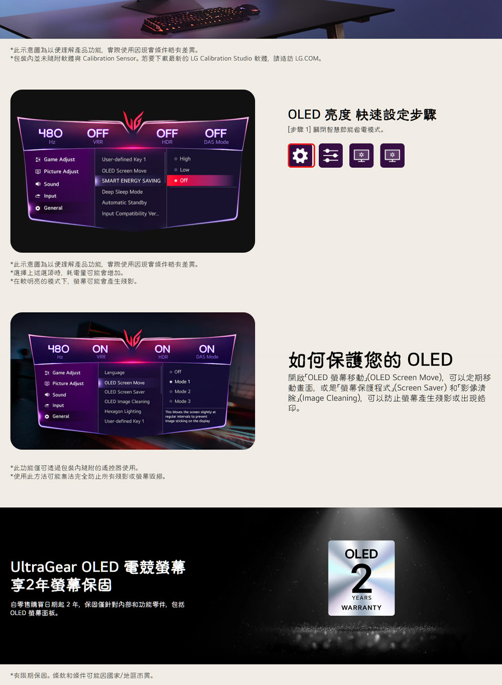 *此示意圖為以便理解產品功能,實際使用因現實條件略有差異。*並未隨附軟體與 Calibrion Sensor。若要下載最新的 LG Calibration Studio 軟體,請造訪 LGCOM。480OFFVRROFFHDROFF ModeGame AdjustPicture AdjustUser-defined Key OLED Screen  HighLowSMART ENERGY SAVING. Deep Sleep ModeInputAutomatic StandbyGeneralInput Compatibility Ver*此示意圖為以便理解產品功能,實際使用因現實條件略有差異。*選擇上述選項時,耗電量可能會增加。*在較明亮的模式下,可能會產生殘影。OLED亮度 快速設定步驟[步驟1]關閉智慧節能省電模式。480ONVRRONHDRGame AdjustLanguageOffPicture AdjustOLED Screen Mode 1OLED Screen SaverMode 2SoundInputGeneralOLED Image CleaningHexagon LightingUser-defined Key 1Mode 3ONDAS ModeThis Moves the screen  atregular intervals to preventImage sticking on the display如何保護您的 OLED開啟OLED 移動(OLED Screen Move),可以定期移動畫面,或是保護程式(Screen Saver)和影像清除(Image Cleaning),可以防止螢幕產生殘影或出現烙印。*此功能僅可透過包裝隨附的遙控器使用。*使用此方法可能無法完全防止所有殘影或螢幕。UltraGear OLED 電競螢幕享2年螢幕保固自零售購買日期起2年,保固僅針對和功能零件,包括OLED 螢幕面板。OLEDYEARSWARRANTY*有限期保固。條款和條件可能因國家/地區而異。