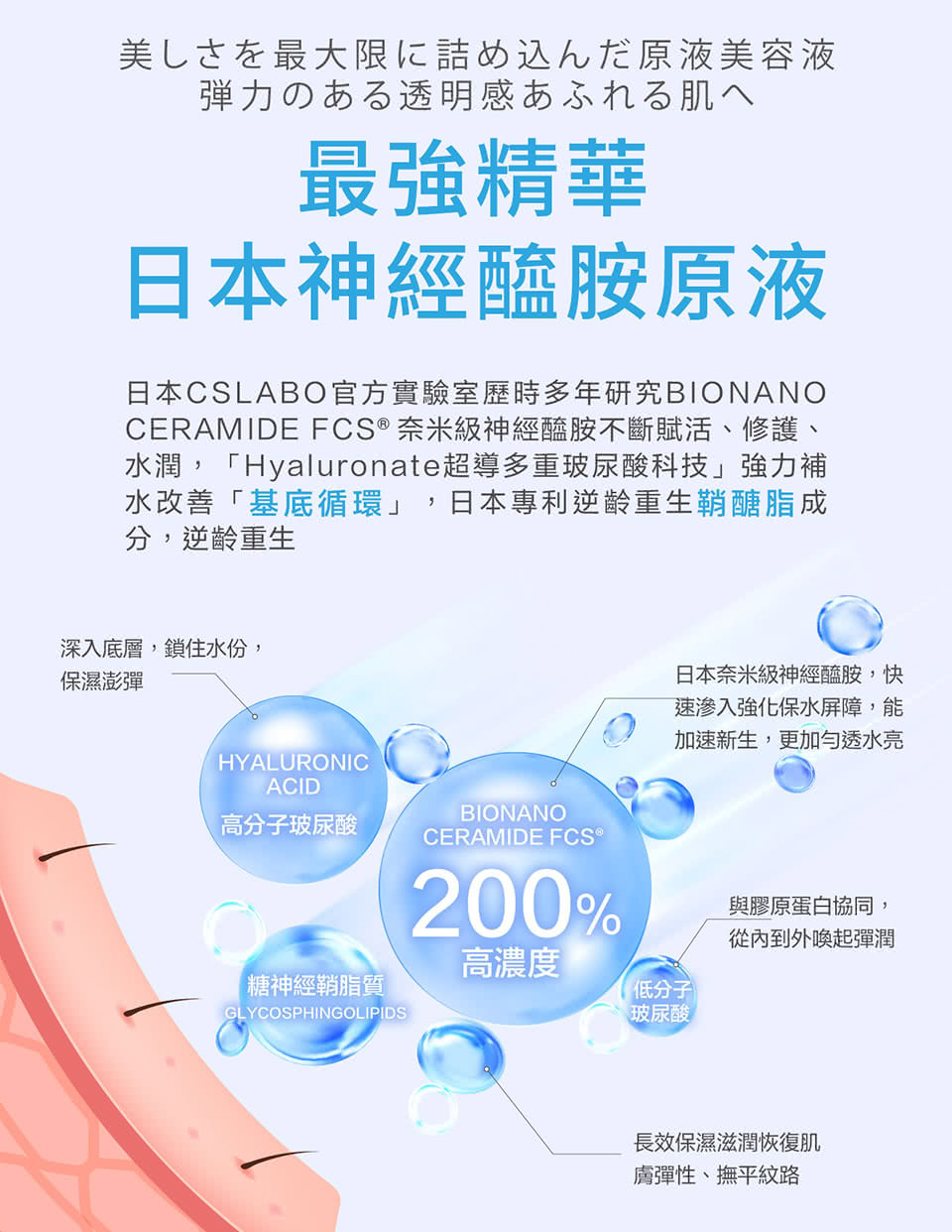 CERAMIDE FCS  奈米級神經醯胺不斷賦活、修護、