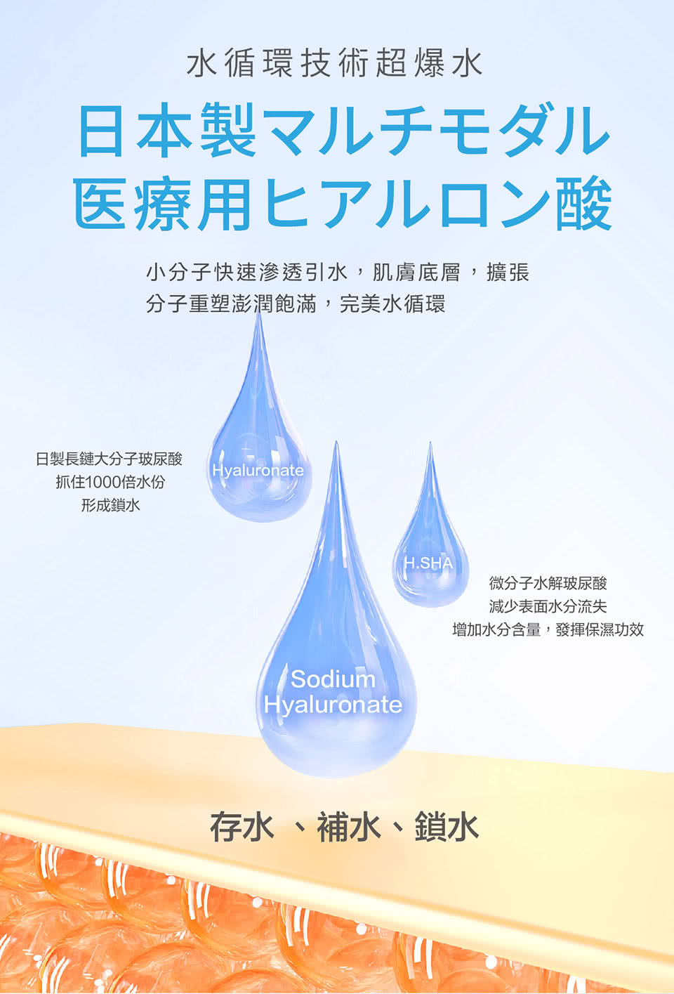 小分子快速滲透引水,肌膚底層,擴張