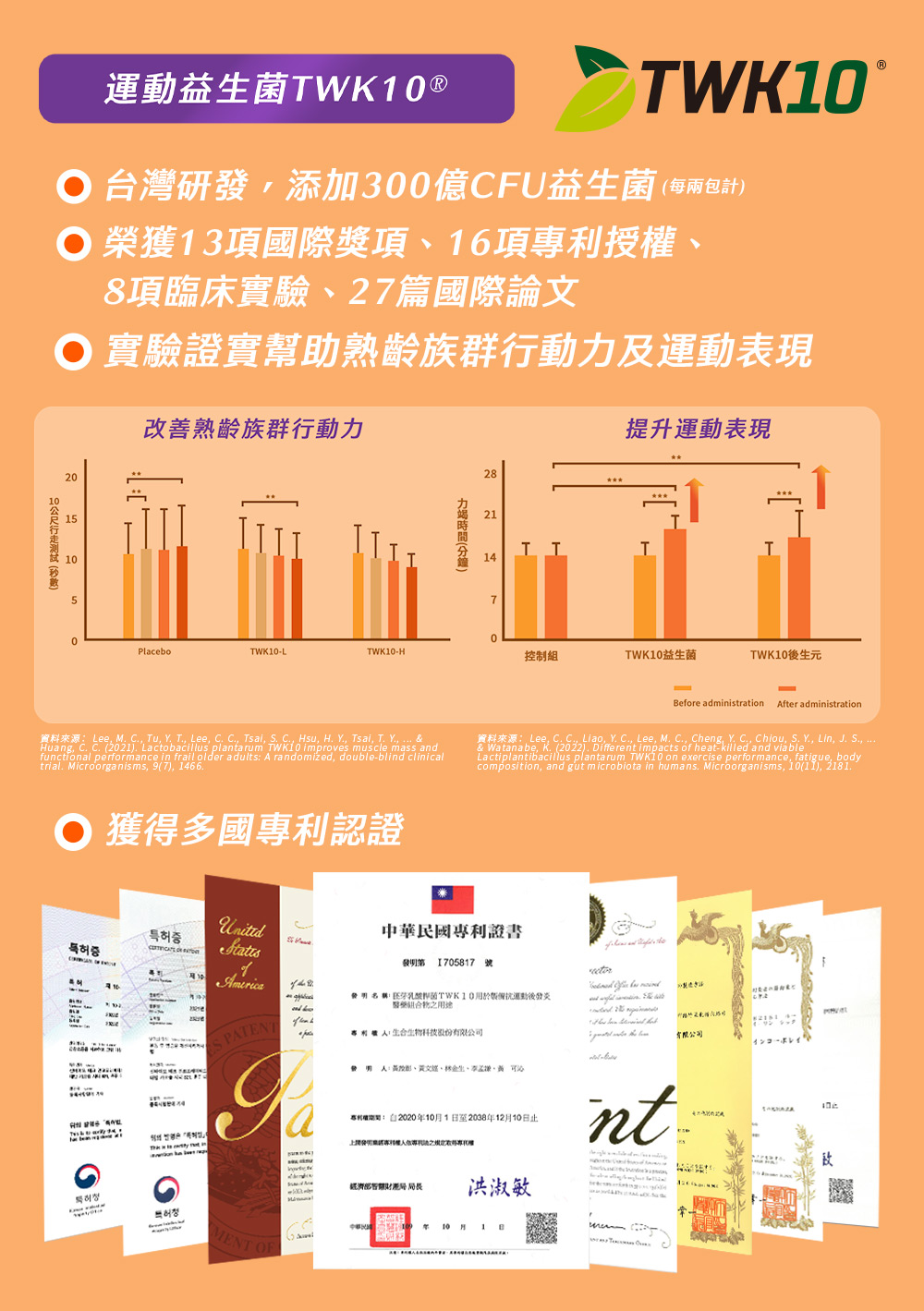 資料來源Lee, M. C., Tu, Y. T, Lee, C. C., Tsai, S. C., Hsu, H. Y, Tsai, T. Y ...