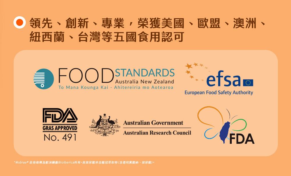 領先、創新、專業,榮獲美國、歐盟、澳洲、 紐西蘭、台灣等五國食用認可 Mobiee 註冊商標為歐洲藥廠Bioiberica所有。其玻尿酸來自雞冠萃取物含透明質酸納、玻尿酸。