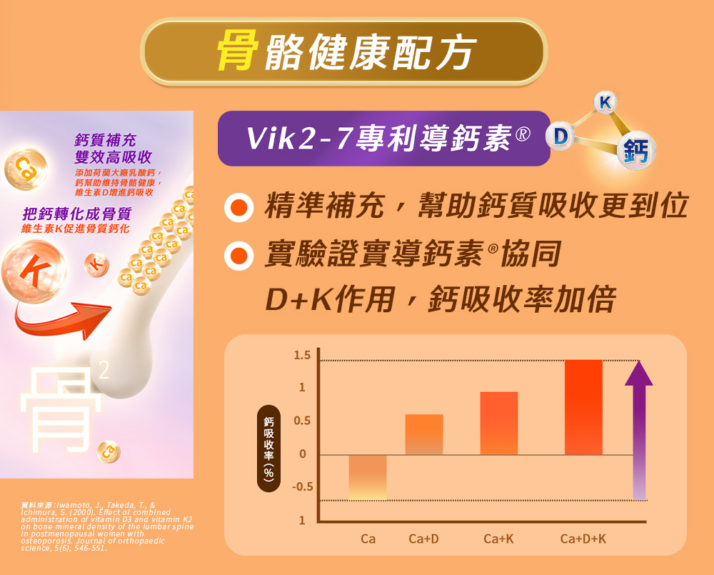 資料來源Iwamoto, J., Takeda, T.,