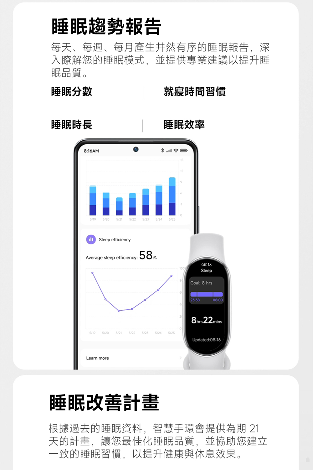 根據過去的睡眠資料,智慧手環會提供為期 21