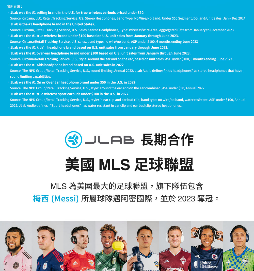 資料來源 KJLAB 長期合作 美國 MLS 足球聯盟 MLS 為美國最大的足球聯盟,旗下隊伍包含 梅西 Messi 所屬球隊邁阿密國際,並於 2023 奪冠。 