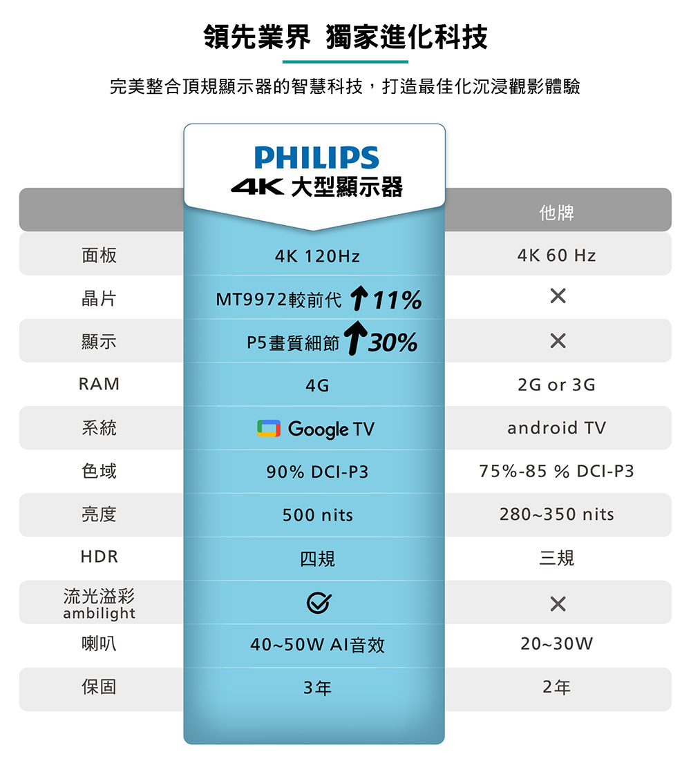 PHILIPS飛利浦 55PUH8808 - 詳情8