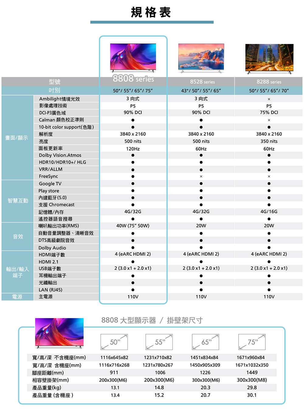 PHILIPS飛利浦 55PUH8808 - 詳情9