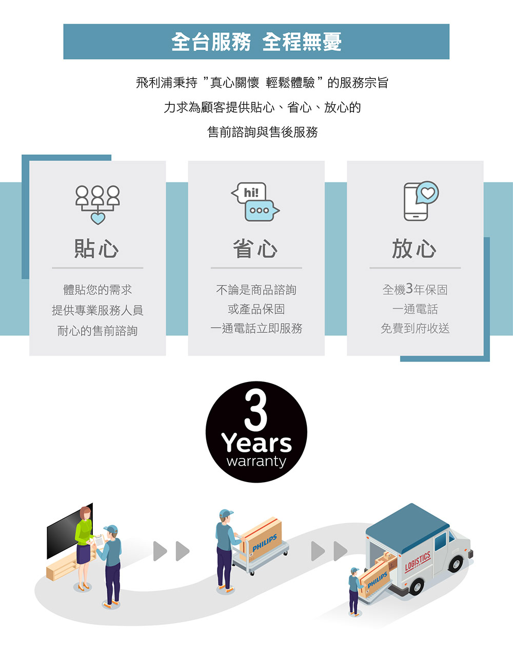 PHILIPS飛利浦 55PUH8808 - 詳情11