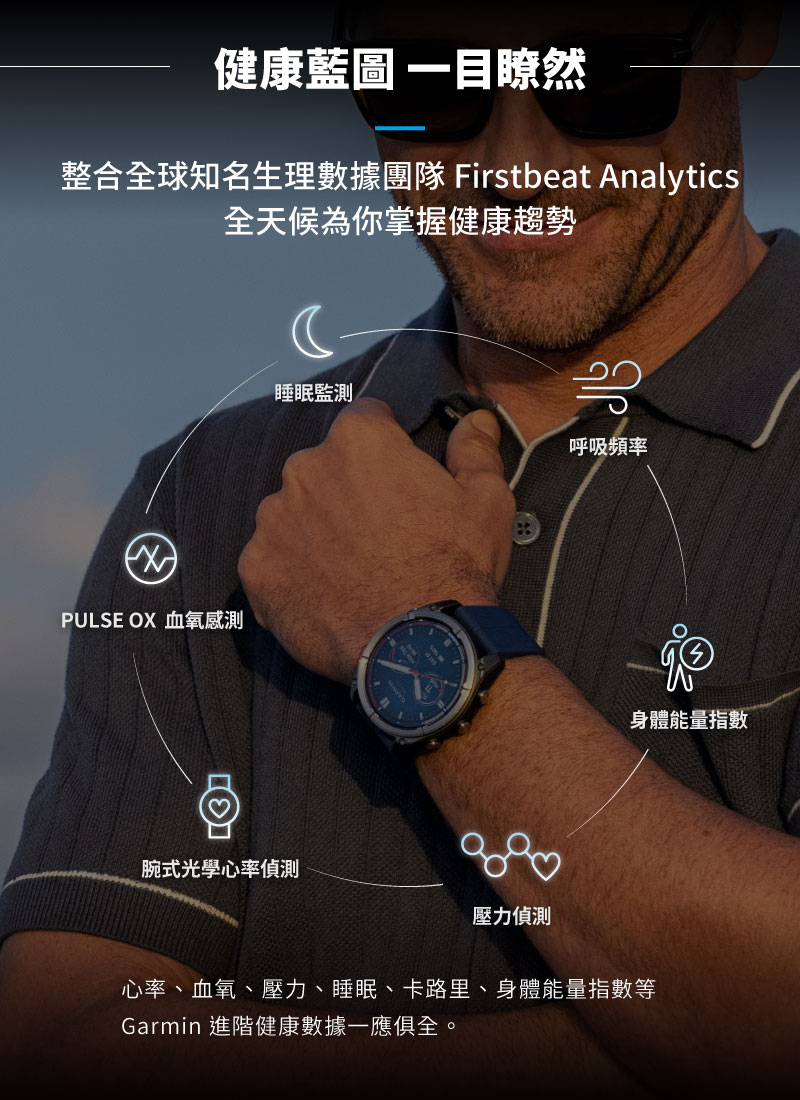 整合全球知名生理數據團隊 Firstbeat Analytics