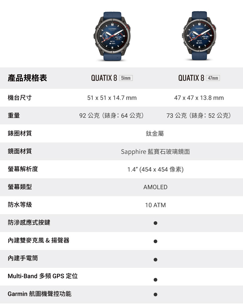MultiBand 多頻 GPS 定位