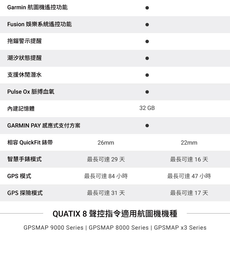 QUATIX 8聲控指令適用航圖機機種
