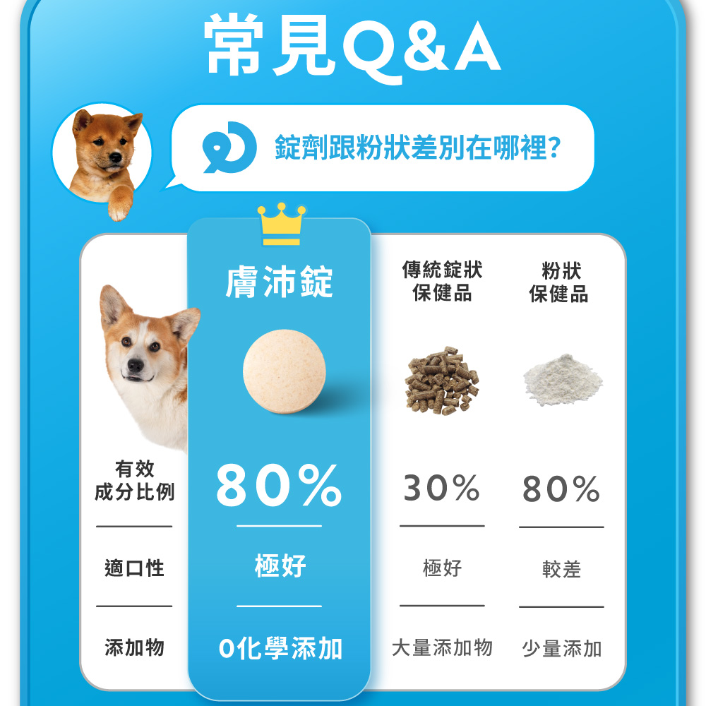 錠劑跟粉狀差別在哪裡