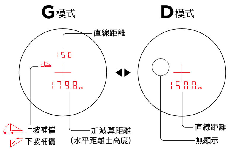Nikon尼康 COOLSHOT 50i - 詳情7