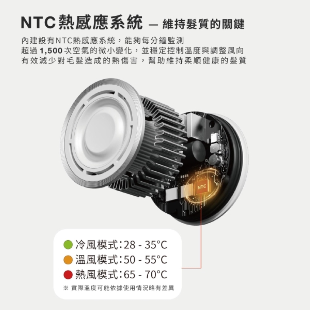超過1,500次空氣的微小變化,並穩定控制溫度與調整風向