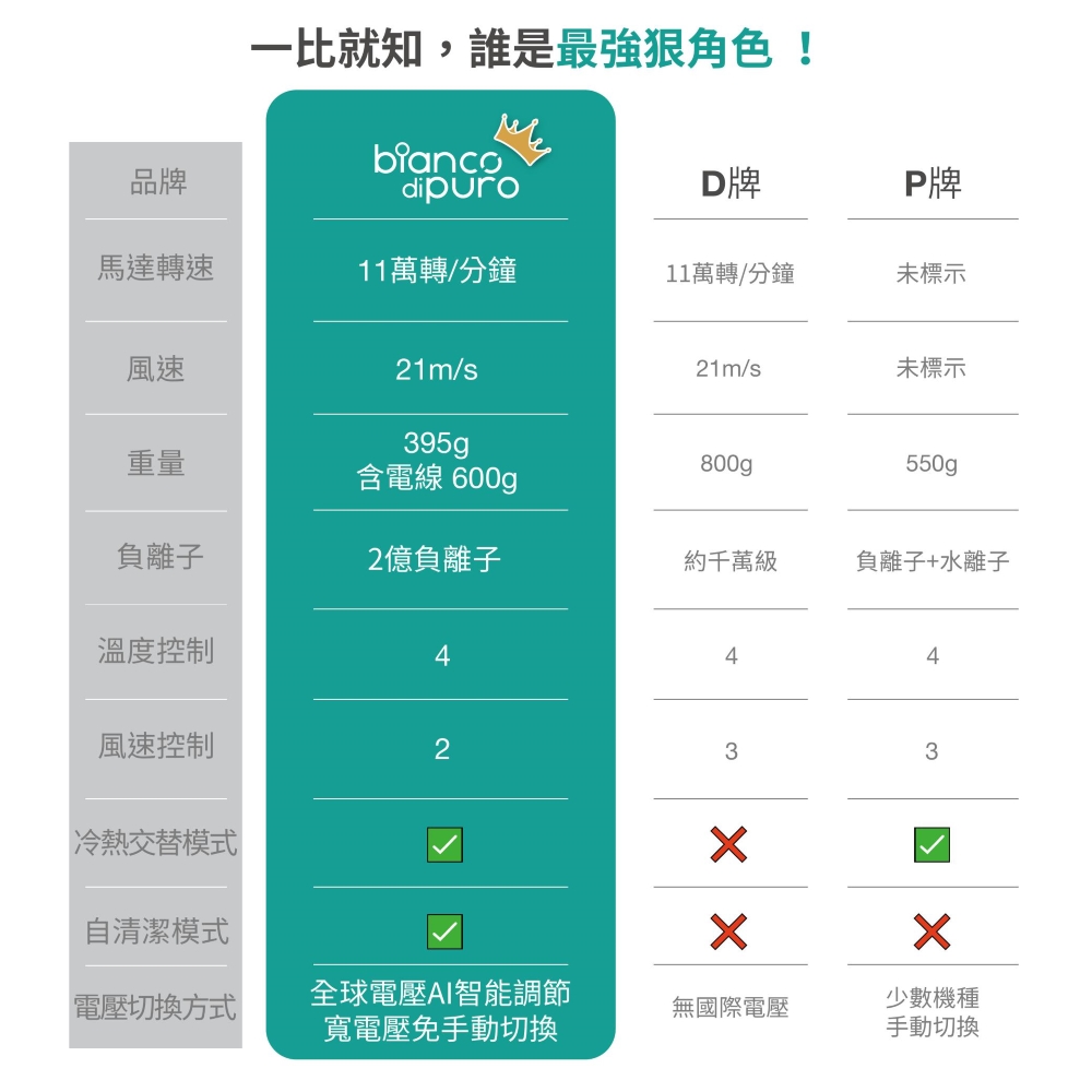 一比就知,誰是最強狠角色